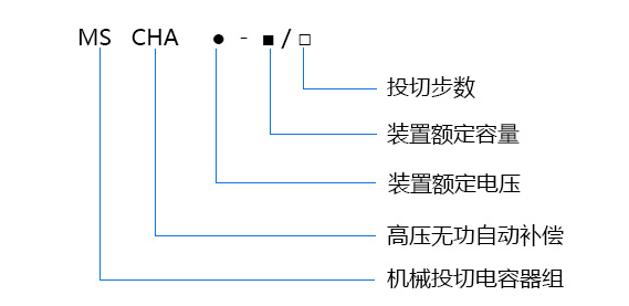 無(wú)功自動(dòng)補(bǔ)償成套裝置型號(hào)含義 無(wú)功自動(dòng)補(bǔ)償成套裝置型號(hào)含義