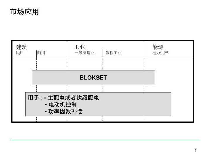 施耐德BLOKSET低壓柜選型講述_page-0003_調(diào)整大小.jpg 施耐德BLOKSET低壓柜選型講述_page-0003_調(diào)整大小.jpg