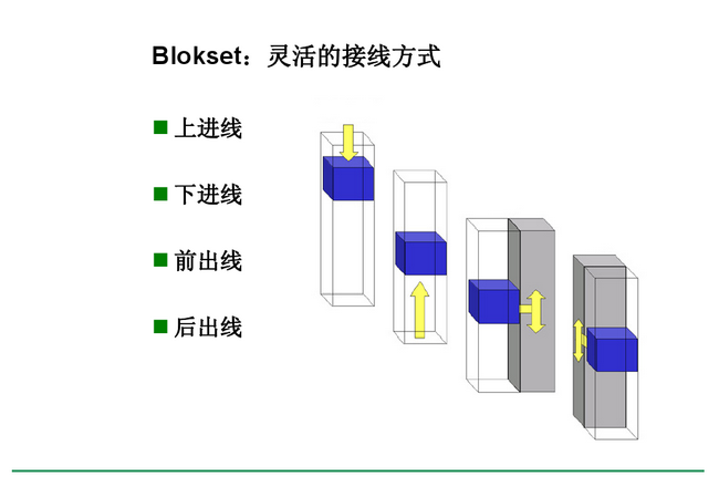 得潤電氣 Blokset 低壓開關(guān)柜 咨詢熱線:400-0551-777 得潤電氣 Blokset 低壓開關(guān)柜 咨詢熱線:400-0551-777