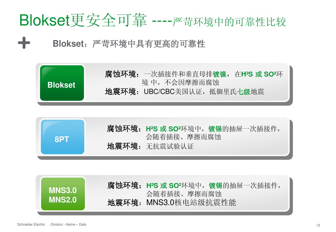 得潤電氣 b柜 blokset 低壓柜 電話:400-0551-777 qq:3176885416 得潤電氣 b柜 blokset 低壓柜 電話:400-0551-777 qq:3176885416