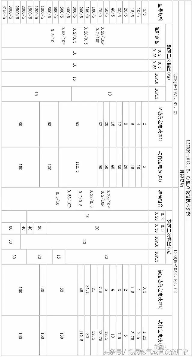 安徽得潤電氣 成套高低壓 配電柜 廠家 電話:400-0551-777 qq:3176885416 安徽得潤電氣 成套高低壓 配電柜 廠家 電話:400-0551-777 qq:3176885416